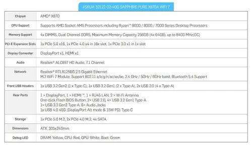 PURE X870A WIFI 7 стала первой платой от SAPPHIRE на базе чипсета AMD X870