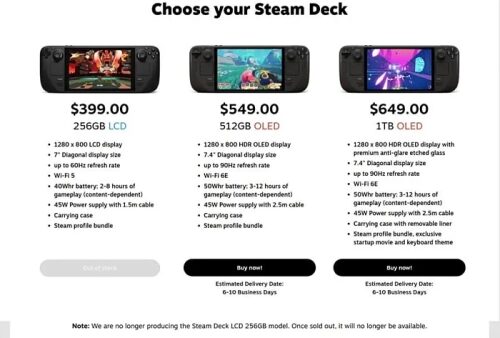 Valve прекращает производство самой доступной версии портативной консоли Steam Deck LCD