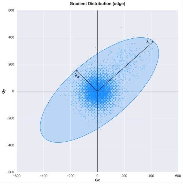 Обнаружение признаков, часть 3: Обнаружение углов по методу Харриса 5 07a878cffc4e581e531b2d6bce329007
