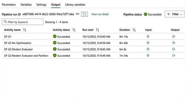 От «медленных процессов обработки данных» к потокам данных: революция в производительности второго поколения в Microsoft Fabric. 10 14501dad3f32fa6e2160960b9a92f706