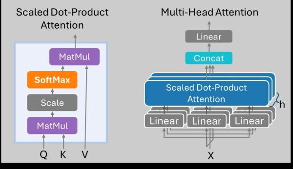 Сбои в матрице внимания