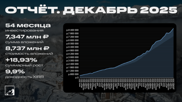 Инвестиционный отчёт за декабрь 2025: сумма вложений и доходность.