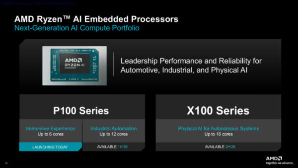 Презентация AMD Ryzen AI Embedded Processors для авто и индустрии, серии P100 и X100.
