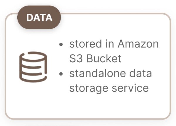 хранилище данных AWS SageMaker