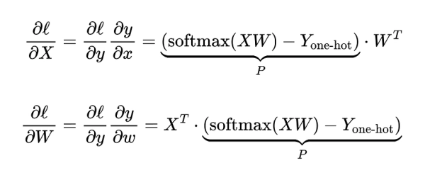 Сокращение объема памяти LLM на 84%: подробный анализ объединенных ядер. 21 27a87d30f233b0fff890c725c6ad3a68