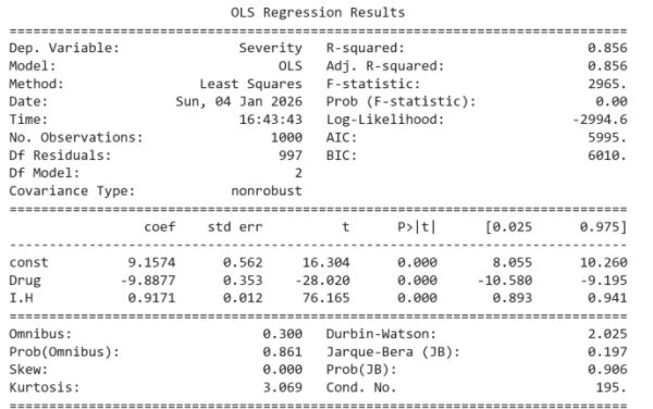 Результаты OLS на Python