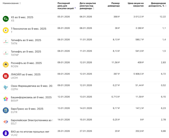 🎄 Рубль упал! Ралли Санта Клауса в акциях и в недвижке. Инфляция ниже 6%, дивидендный сезон, Новый Год. Воскресный инвестдайджест 5 🎄 Рубль упал! Ралли Санта Клауса в акциях и в недвижке. Инфляция ниже 6%, дивидендный сезон, Новый Год. Воскресный инвестдайджест