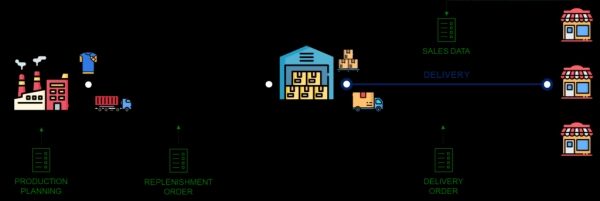 Почему цепочка поставок — лучшая область для специалистов по анализу данных в 2026 году (и как её освоить) 4 2da511888ba327e67f67580b91c03d3c