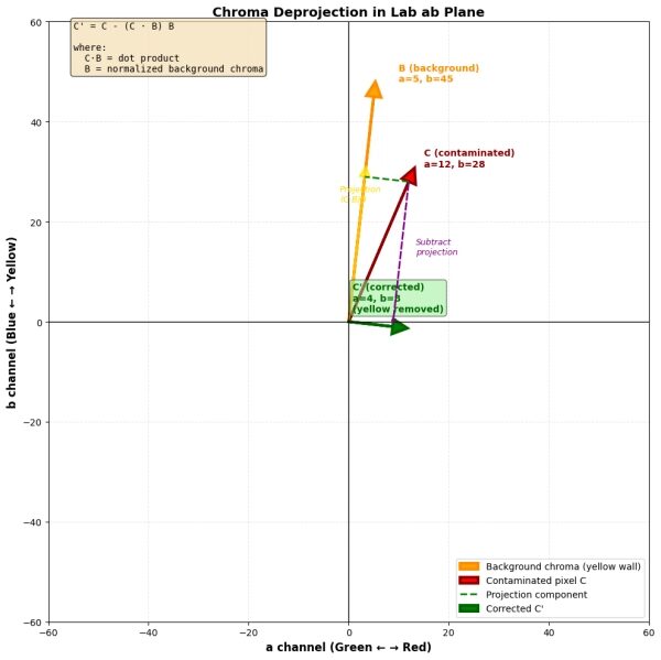 2e6ce2d2811a0bfd66b4b7b3e338cda2