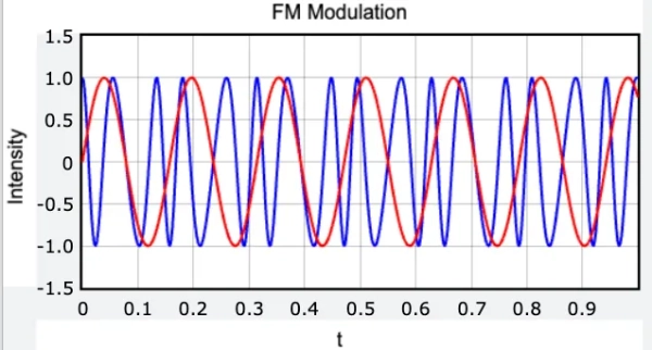 Изображение может содержать диаграмму и график.