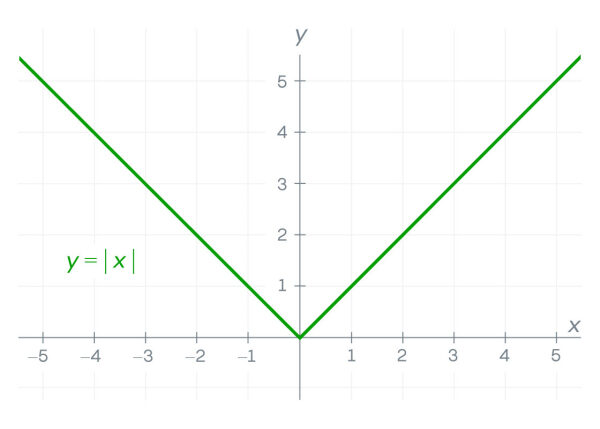 Зазубренная, чудовищная функция, которая сломала систему дифференциального и интегрального исчисления. 3 338d0cf5579e75bc017abed21b372873