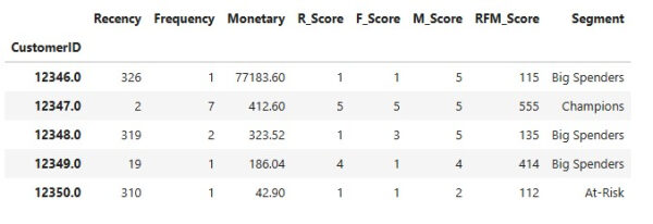 EDA в открытом доступе (Часть 3): RFM-анализ для сегментации клиентов в Pandas 3 394063fac13b66c8f8b06e852493d5e2