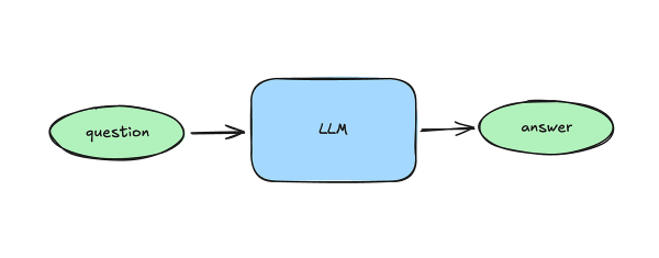 Создание готовых к применению программ магистратуры стало проще благодаря инструментарию NeMo Agent Toolkit. 2 3b8c146f7d6649396da83c69b5143565