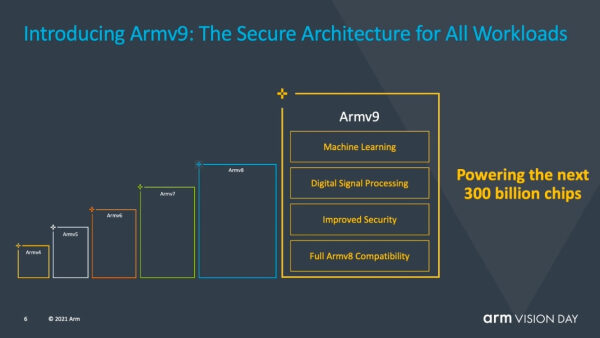 Возможности архитектуры ARMv9