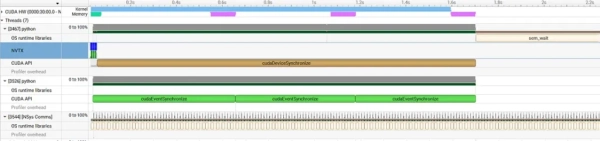 Оптимизация передачи данных в пакетных рабочих нагрузках по выполнению ИИ/машинного обучения 6 473b8aded64e952650a3948efa0ebe75
