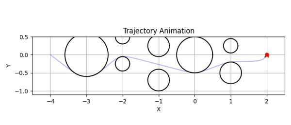 Преодоление негладкости и колебаний управляющего воздействия в невыпуклых задачах оптимального управления 2 4cf133674bd07fb8ceaddff7888ebc97
