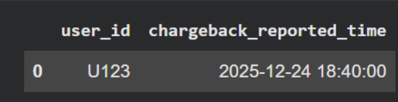 Почему ваша модель машинного обучения работает при обучении, но терпит неудачу в продакшене? 3 4df270a129c9d8f8822bea7428ad6ee7