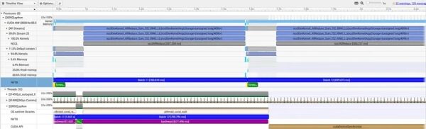 Оптимизация передачи данных в распределенных рабочих нагрузках обучения ИИ/машинного обучения 7 507d0b909bca2212599bf5fd42f1107c