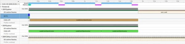 Оптимизация передачи данных в пакетных рабочих нагрузках по выполнению ИИ/машинного обучения 5 55c34987a5ee0f7ee67b65ab3cc9f0c2