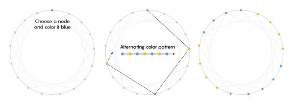 Изображение может содержать: шарообразный лук, оружие, природа, ночь на открытом воздухе, астрономия и луна.
