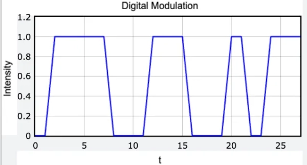 Изображение может содержать диаграмму и график.
