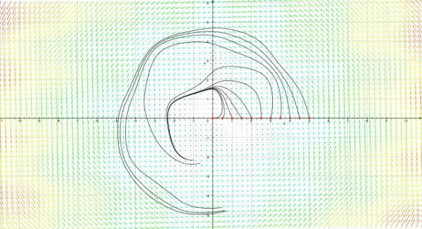 Векторное поле с контурными линиями на координатной сетке, математическая визуализация.