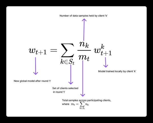 Федеративное обучение, часть 1: Основы обучения моделей. Где хранятся данные. 7 604060d4ffa2c4c2879a21b2cf2cbed4