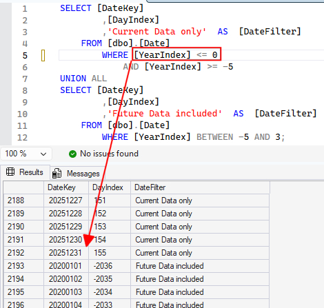 Как фильтровать даты, включая или исключая будущие даты, в семантических моделях 10 619a98dd5d51a40fc2fbcc819d80ea01