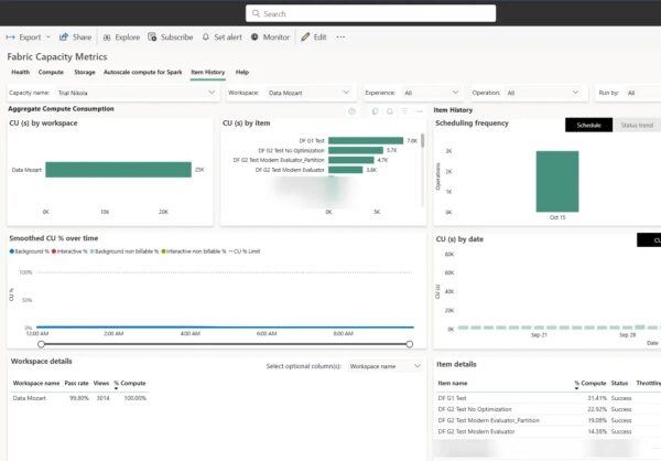 От «медленных процессов обработки данных» к потокам данных: революция в производительности второго поколения в Microsoft Fabric. 11 62958859b8f6c57c2584499e5b6d7444