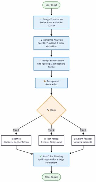 62969b99ad1b27cda0c9ffba0bb7526b