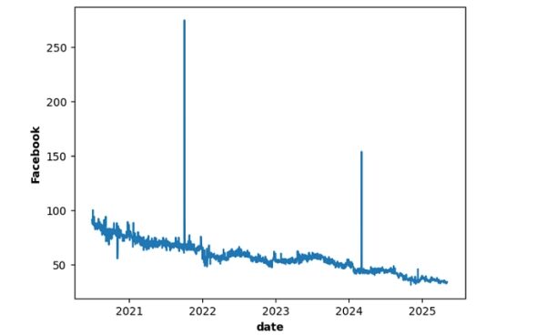 629daf743ea9b5446e182142023a5849