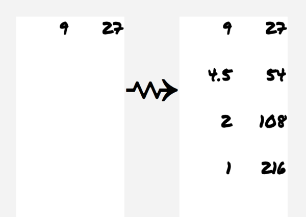 Сравнение чисел в таблицах: слева 9, 27; справа 9, 27, 4.5, 54, 2, 108, 1, 216.