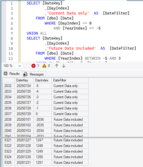 Как фильтровать даты, включая или исключая будущие даты, в семантических моделях 4 6a86eb176f24ba77996d65261d2c8e5a