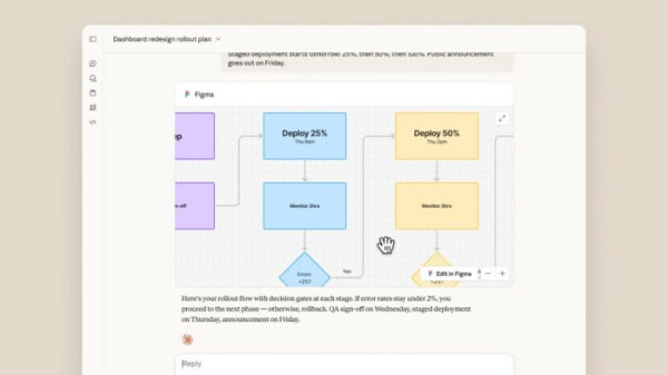 Anthropic представила MCP Apps — расширение для Claude, которое позволяет открывать сторонние сервисы в чате с ботом как мини-приложения 2 План развертывания интерфейса с блок-схемой в Figma.