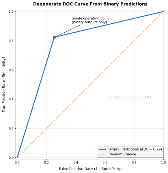 Агенты под кривой (AUC): преобразование агентного решения в непрерывную оценку 2 6d4a1c6ab36d8c44ca16035e4ab882a4