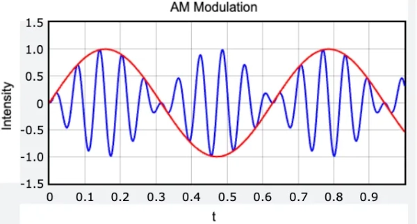 Изображение может содержать диаграмму и электронные компоненты.