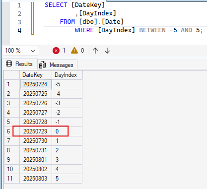 Как фильтровать даты, включая или исключая будущие даты, в семантических моделях 3 6fd00417ec3f4a56a68b2a90ecb43403