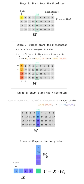 Сокращение объема памяти LLM на 84%: подробный анализ объединенных ядер. 22 71be747e6ad0e39e6b052bf70bf4b152