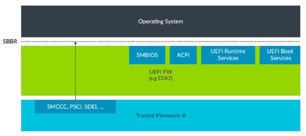 Пример стека SBBR в firmware