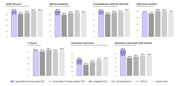 Новая версия нейросети Qwen обошла Gemini и DeepSeek 2 7588b34b53287f10111e1f6f02451b56