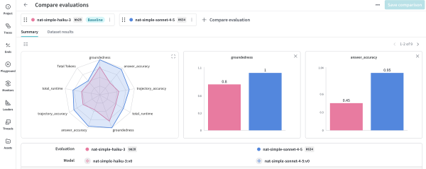 Измерение того, что действительно важно, с помощью инструментария NeMo Agent Toolkit 5 76a3d062fc1f881c36f06d02f139a13b