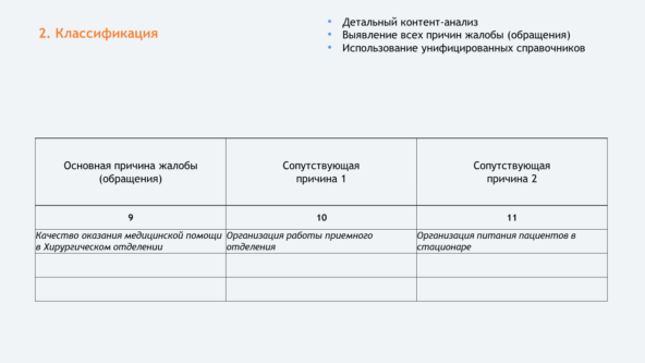 Как снизить число жалоб пациентов? Система принятия управленческих решений на основе анализа обратной связи 4 Рис. 4. Пример построения справочника-классификатора причин.