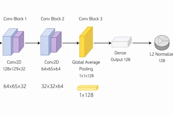 7d96bfdf6231a99e9ce81f8114cdfb66