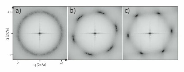 Диаграммы дифракции: три изображения с круговыми градиентами, обозначены a, b, и c.