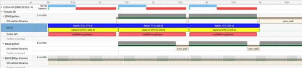 Оптимизация передачи данных в пакетных рабочих нагрузках по выполнению ИИ/машинного обучения 3 8bd7aadb3924b6b38e3823b582aa4e6a