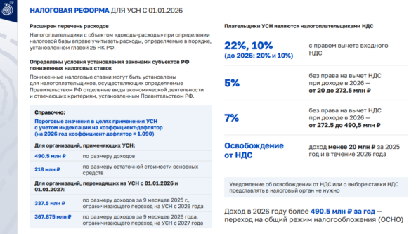 Источник: ФНС