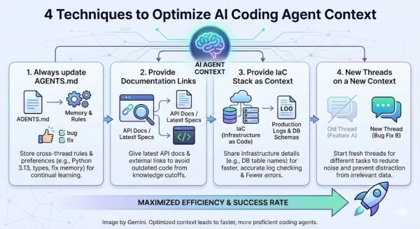 Как оптимизировать контекст вашего агента ИИ-программирования 2 Оптимизация контекста агента кодирования