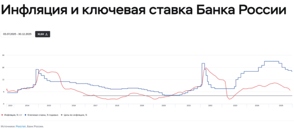 🎄 Рубль упал! Ралли Санта Клауса в акциях и в недвижке. Инфляция ниже 6%, дивидендный сезон, Новый Год. Воскресный инвестдайджест 9 🎄 Рубль упал! Ралли Санта Клауса в акциях и в недвижке. Инфляция ниже 6%, дивидендный сезон, Новый Год. Воскресный инвестдайджест