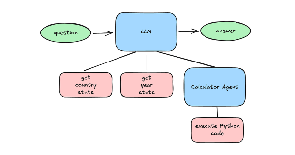 Создание готовых к применению программ магистратуры стало проще благодаря инструментарию NeMo Agent Toolkit. 4 8fb86398f6a6fc1a569a92df168b4556