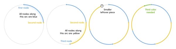 Изображение может содержать диаграмму и обруч.
